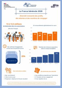 Infographie "La France bénévole 2026"